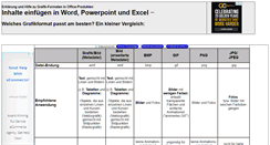 Desktop Screenshot of grafikformat-inhalte-einfuegen.pzr-vergleich.de