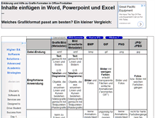 Tablet Screenshot of grafikformat-inhalte-einfuegen.pzr-vergleich.de